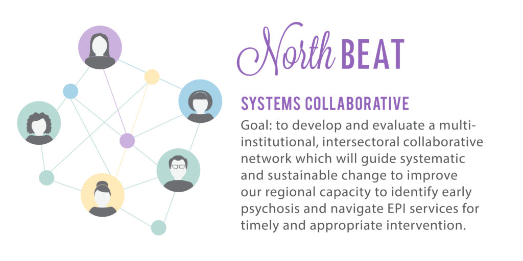 NorthBEAT Collaborative - 